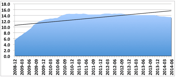 Local Data Company June 2014