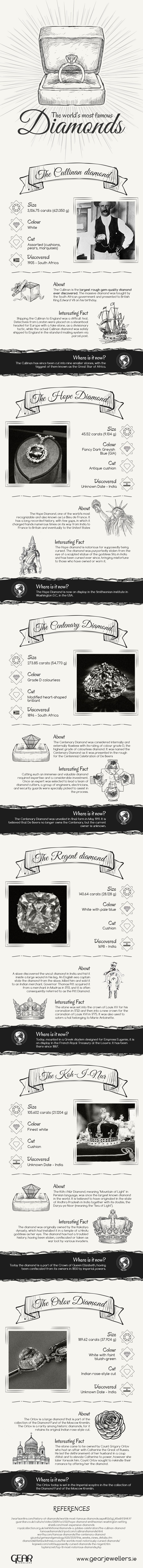 The-worlds-most-famous-diamonds-Infographic