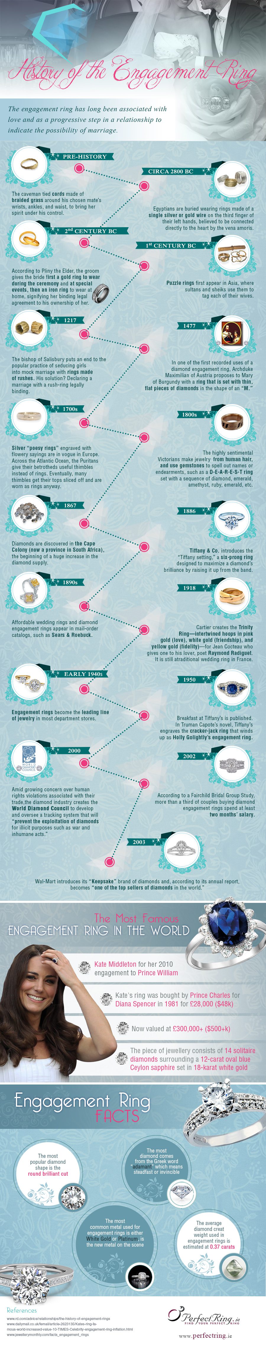 Perfect Ring IG v4 July-Aug -1