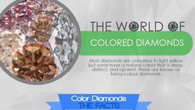 INFOGRAPHIC: Colour diamonds, the facts