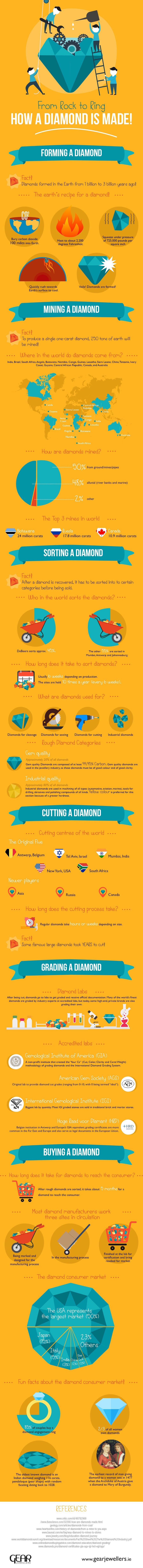 Diamond-Mining-Infographic