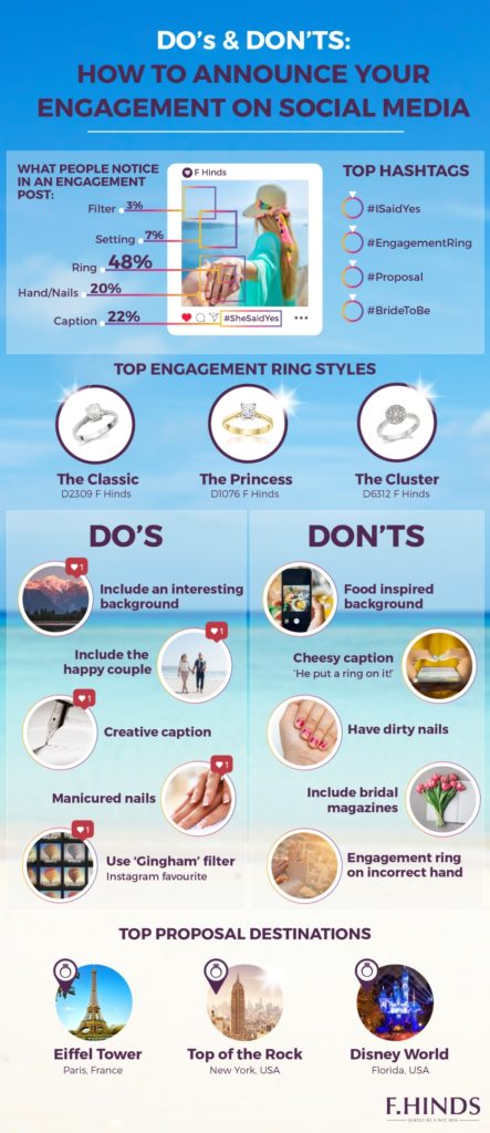 Social media engagement posts are ‘cringe-worthy’, F Hinds finds