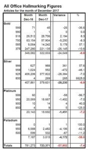 hallmarking december 2017