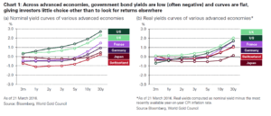 Understanding gold’s volatility