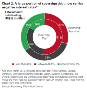 Understanding gold’s volatility