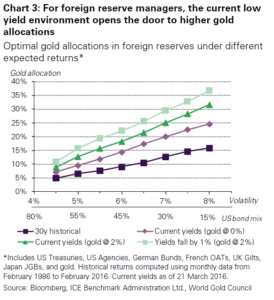 Understanding gold’s volatility