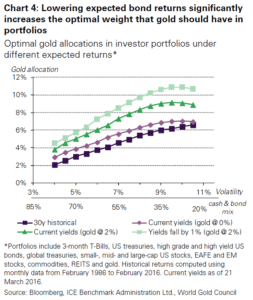 Understanding gold’s volatility