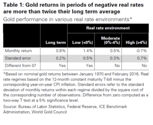 Understanding gold’s volatility